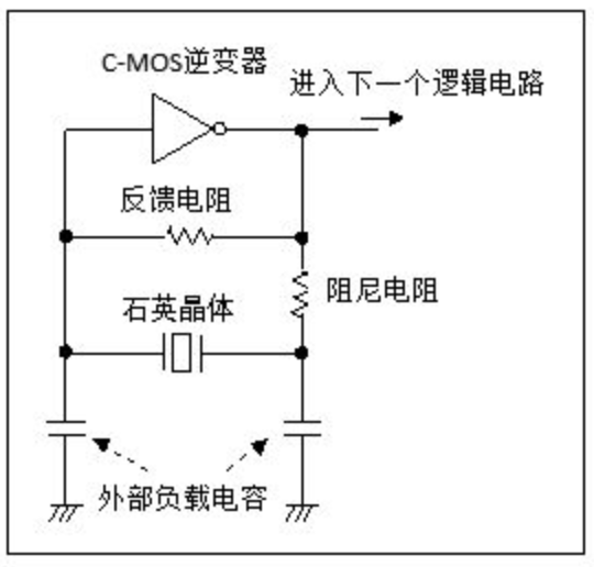 振荡电路 振荡电路
