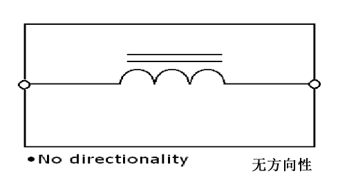 简述工字电感的结构组成及特征应用