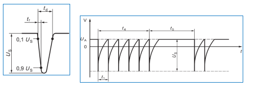 图 10. ISO 7637-2 pulse 3a 测试的电压瞬变。 图 10. ISO 7637-2 pulse 3a 测试的电压瞬变。