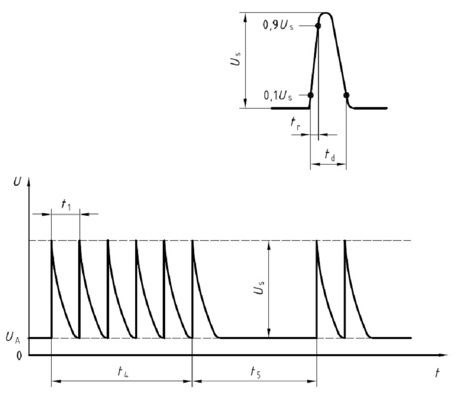 ISO 7637-2 pulse 3b测试的电压瞬变 ISO 7637-2 pulse 3b测试的电压瞬变