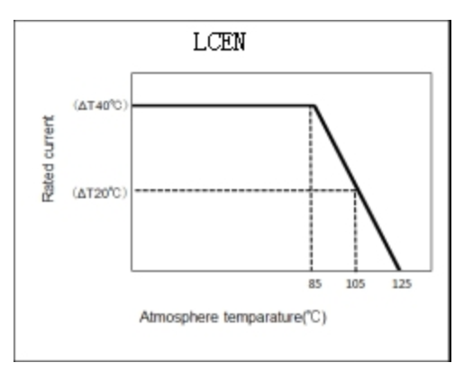 太阳诱电:汽车用金属功率电感器MCOIL™ LCEN 系列实现商品化 太阳诱电:汽车用金属功率电感器MCOIL™ LCEN 系列实现商品化