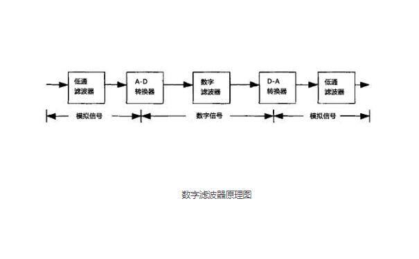 数字滤波器原理图