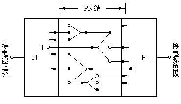 PN结雪崩击穿图