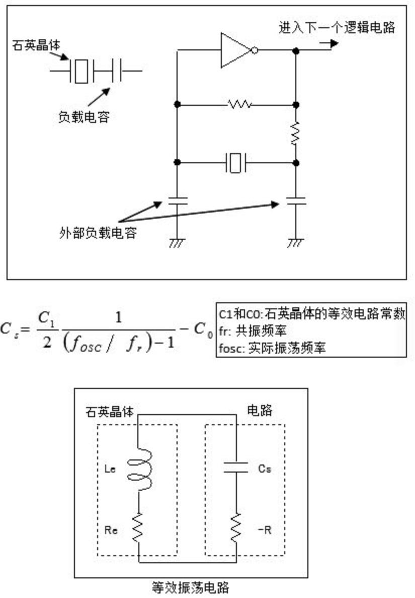 负载共振频率 (fL) 负载共振频率 (fL)