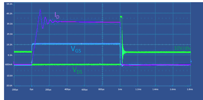 STL325N4LF8AG在关断时单次雪崩事件的测量波形 STL325N4LF8AG在关断时单次雪崩事件的测量波形