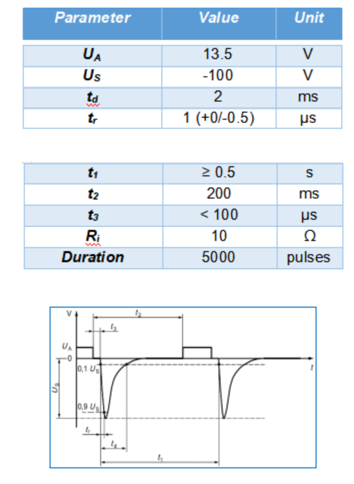 ISO 7637-2 Pulse 1 测试的电压瞬变波形和参数 ISO 7637-2 Pulse 1 测试的电压瞬变波形和参数
