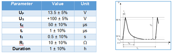 STL325N4LF8AG的 ISO 7637-2 Pulse 2a测试的电压瞬变波形和参数 STL325N4LF8AG的 ISO 7637-2 Pulse 2a测试的电压瞬变波形和参数