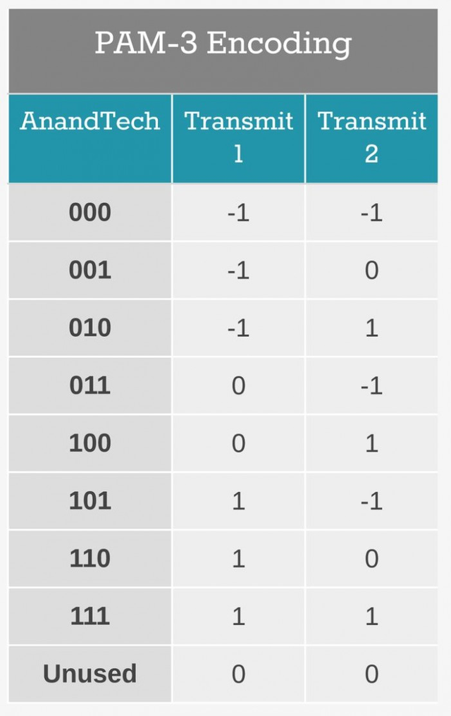 翻倍至80Gbps!英特尔USB/Thunderbolt 5接口带宽曝光