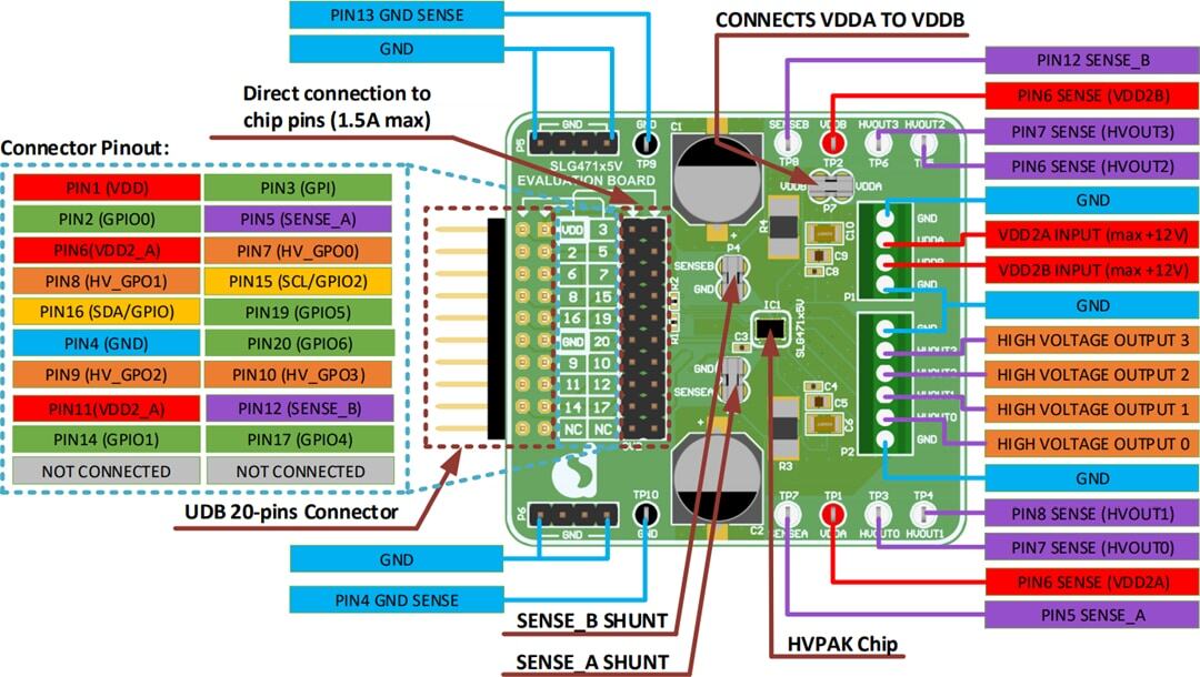 Dialog Semiconductor SLG47105V-EVB Evaluation Board Dialog Semiconductor SLG47105V-EVB Evaluation Board
