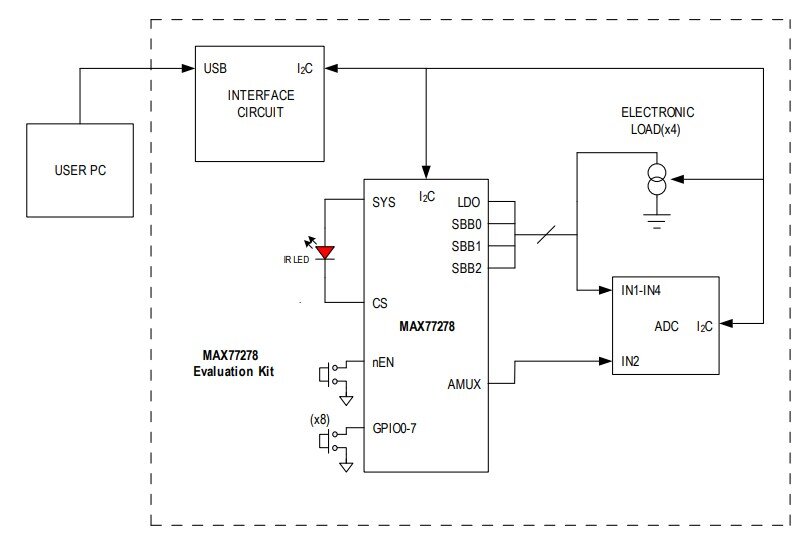 框图 - 美信半导体 MAX77278评估套件 框图 - 美信半导体 MAX77278评估套件