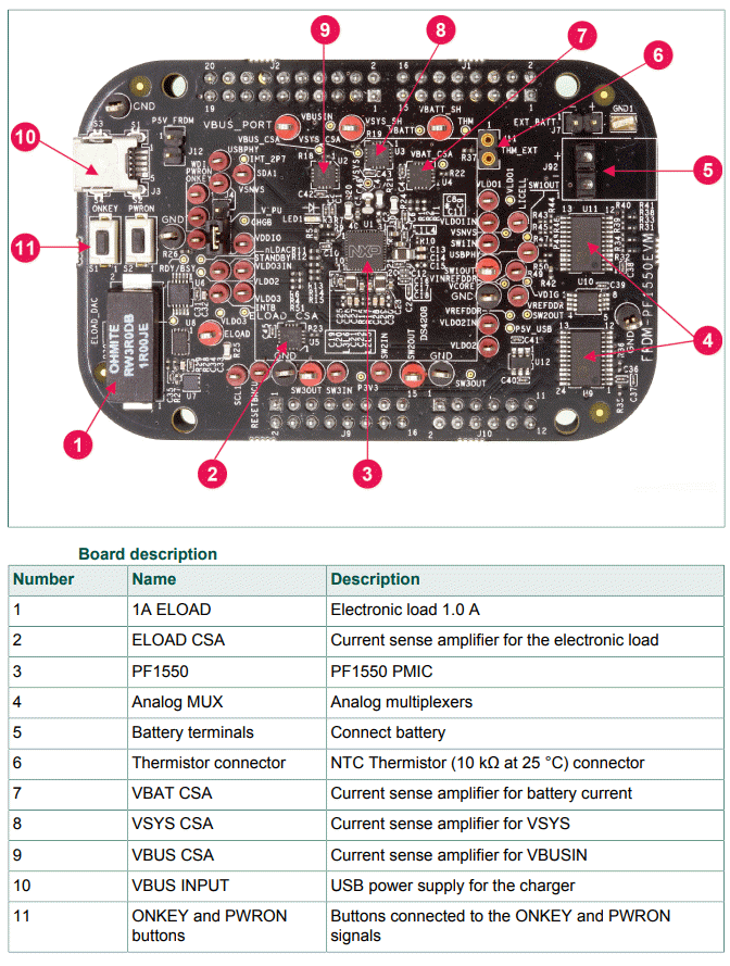 恩智浦半导体 FRDM-PF1550EVM评估板