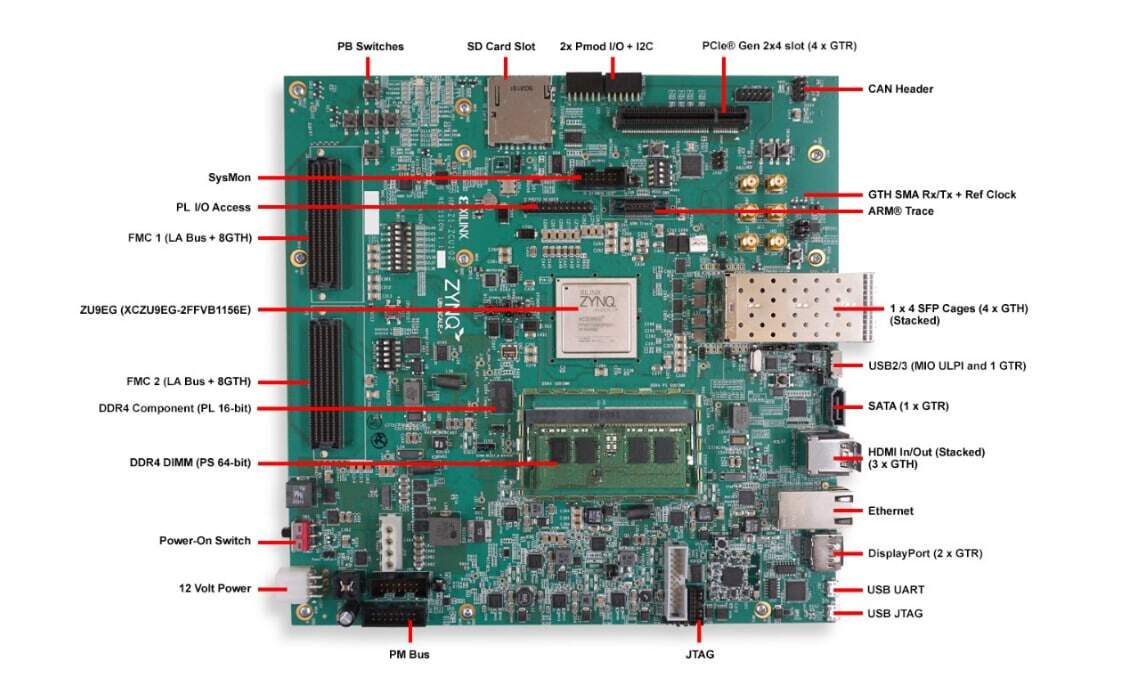 位置电路 - 赛灵思 Zynq® UltraScale+™ MPSoC ZCU102评估套件