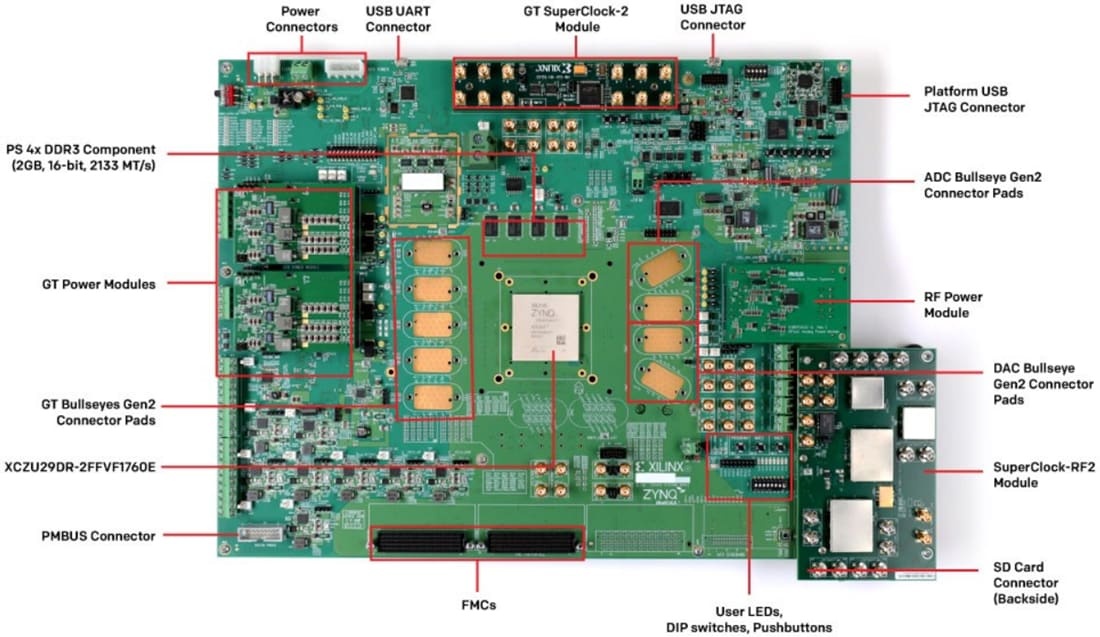 图表 - 赛灵思 Zynq UltraScale RFSoC ZCU1275特性描述套件