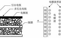 超级电容的结构原理