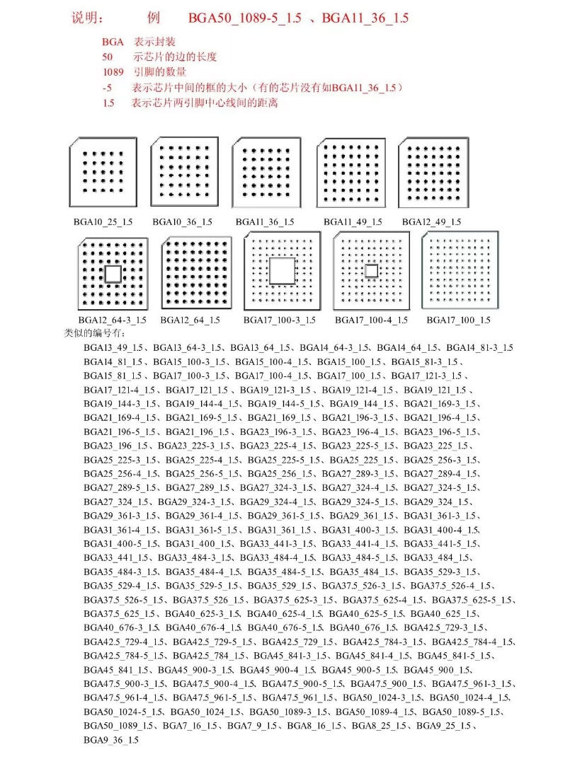 元器件PCB封装_1.5mmBGA