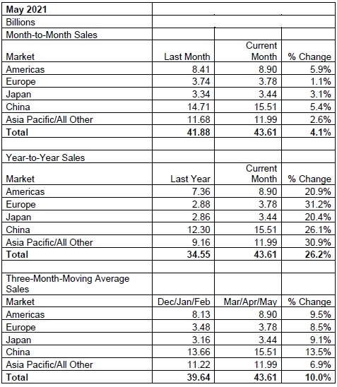 半导体产业迎来发展新契机  我国相关企业呈快速增长之势