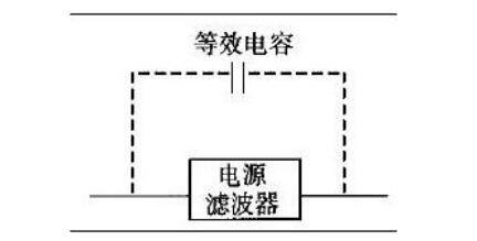 电源滤波器在使用过程中的常见误区