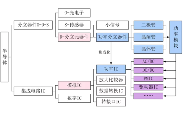功率半导体分立器件基础知识点介绍 功率半导体分立器件基础知识点介绍