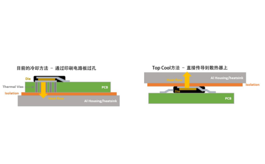 安森美推出采用创新Top Cool封装的MOSFET