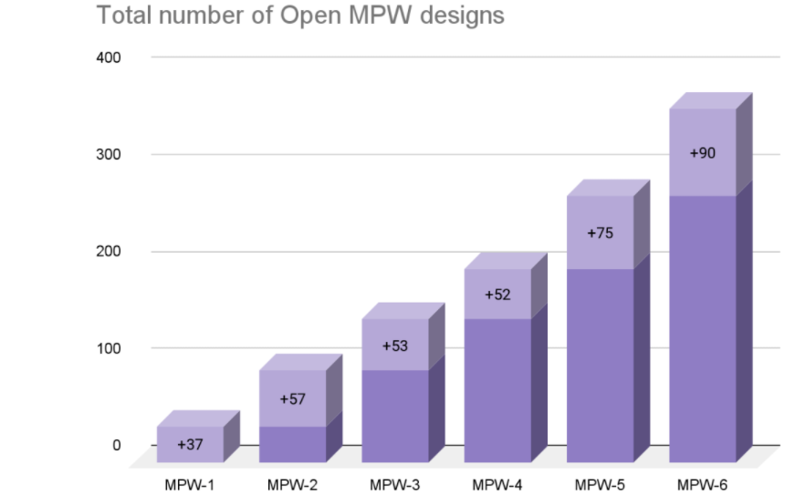 官宣!格芯正式加入谷歌芯片开源项目 官宣!格芯正式加入谷歌芯片开源项目