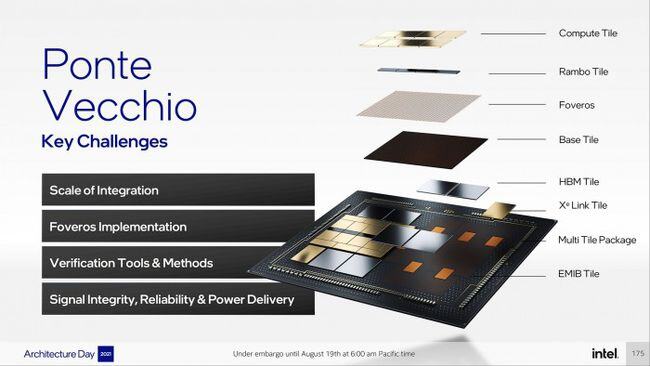 英特尔GPU选用台积电6nm工艺 成本、性能和产能为重要因素