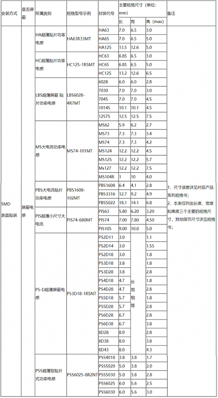 贴片电感封装尺寸表