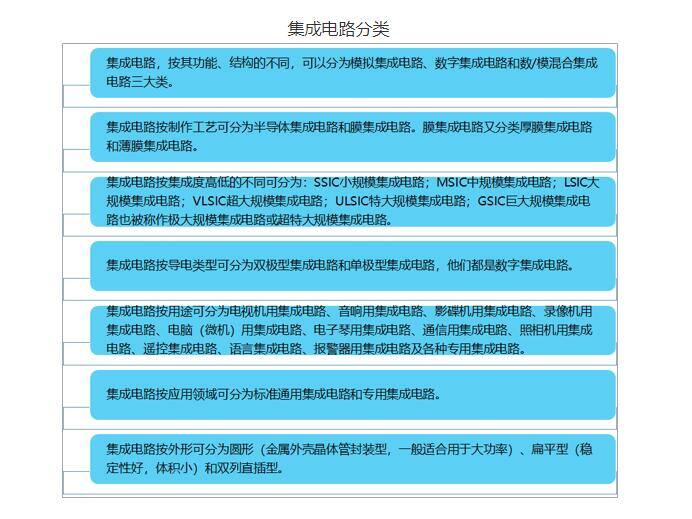 集成电路分类.jpg